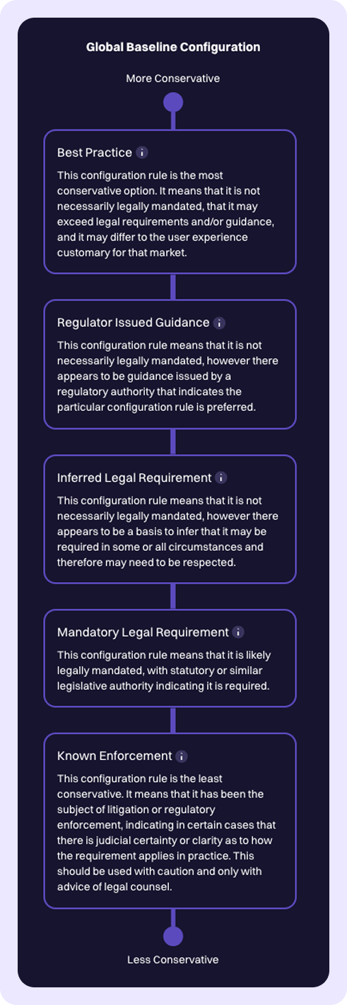 Create New Product 21